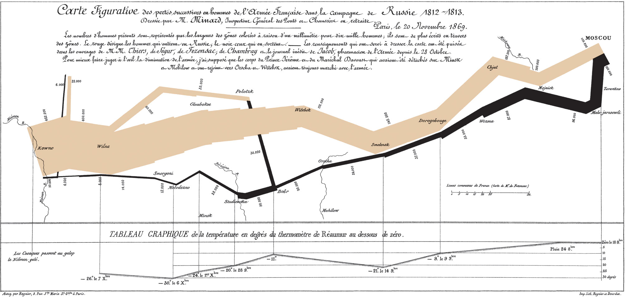 Carte figurative des pertes successives en hommes de l’Armée Française dans la campagne de Russie 1812